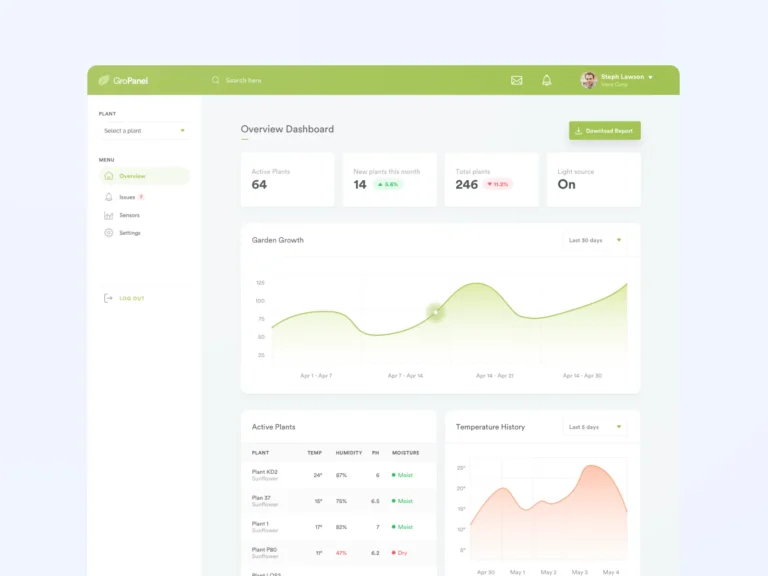 eCommerce dashboard UI mockup